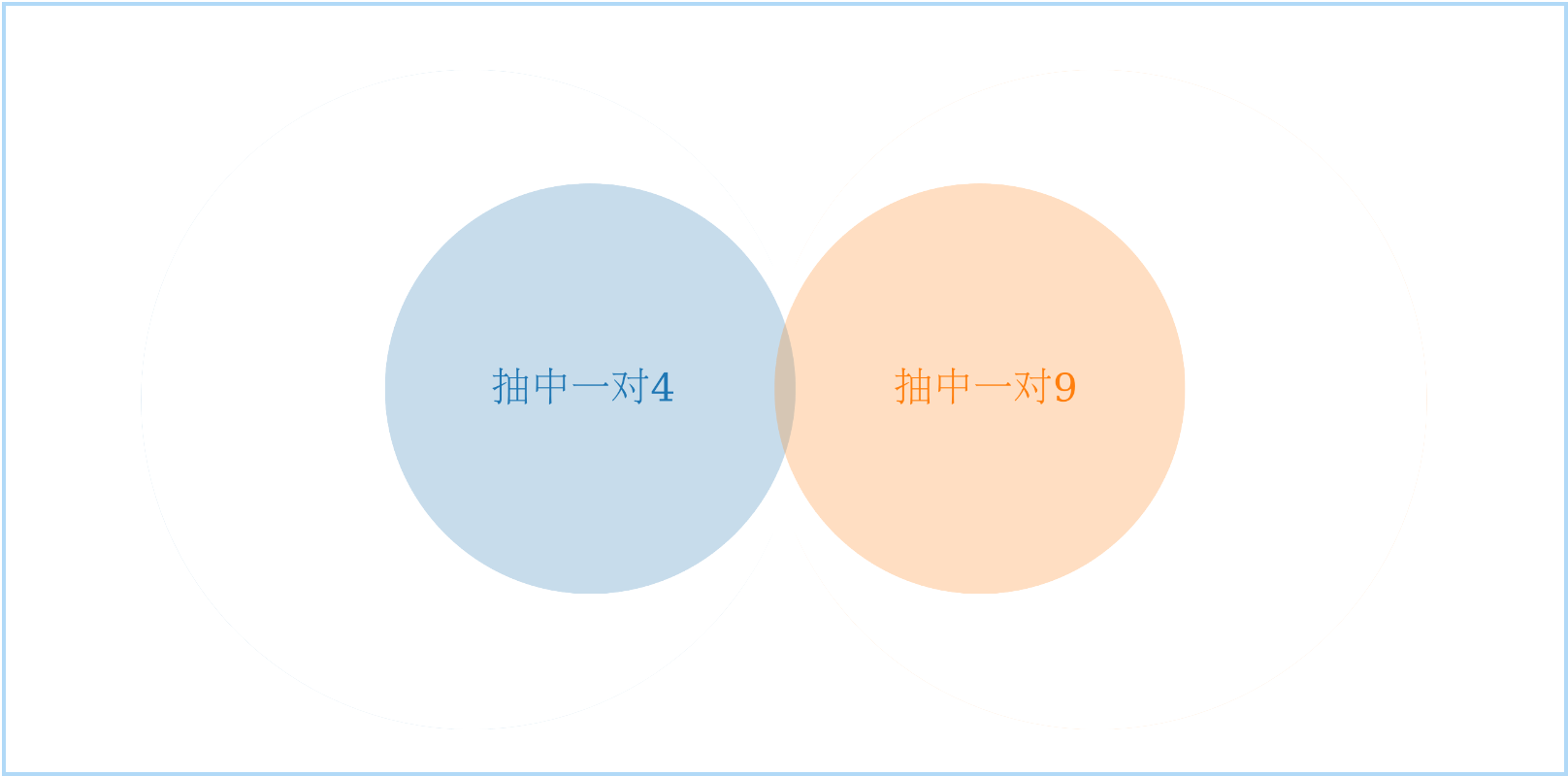 cards-venn